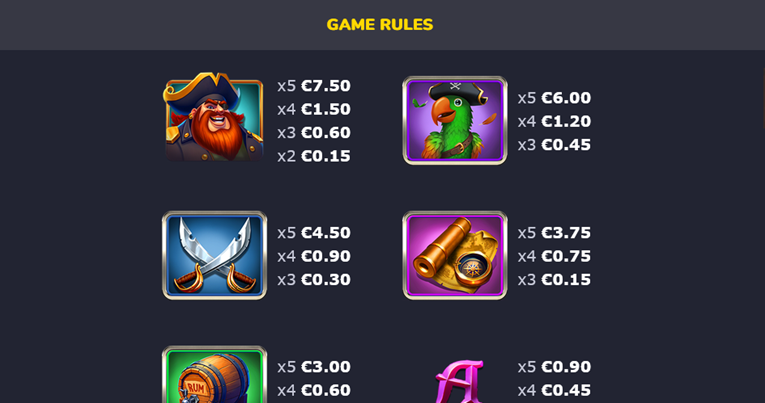 4 the Loot Gewinntabelle
