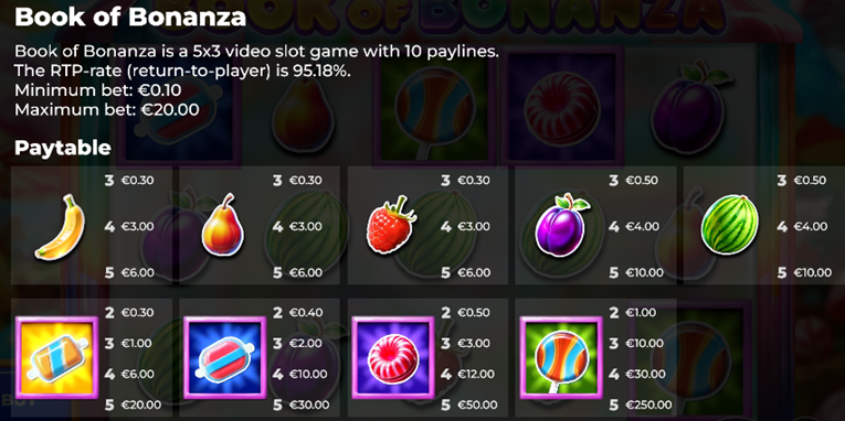 Book of Bonanza Gewinntabelle