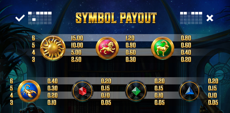 Cygnus 2 Gewinntabelle
