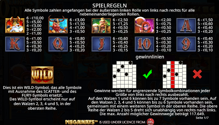 Fury of Odin Gewinntabelle