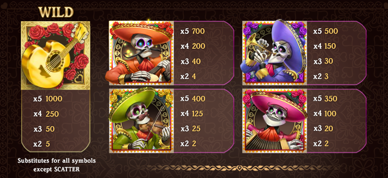 Grim Muerto Gewinntabelle
