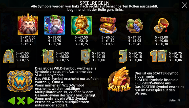 Hand of Midas Gewinntabelle