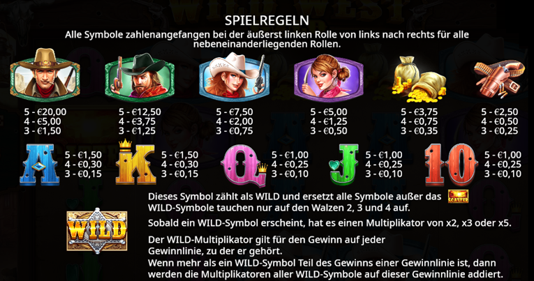 Wild West Gold gewinntabelle