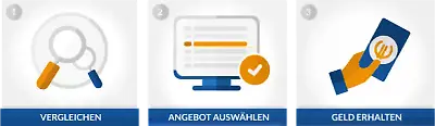 Umschuldung: Hier Angebote checken