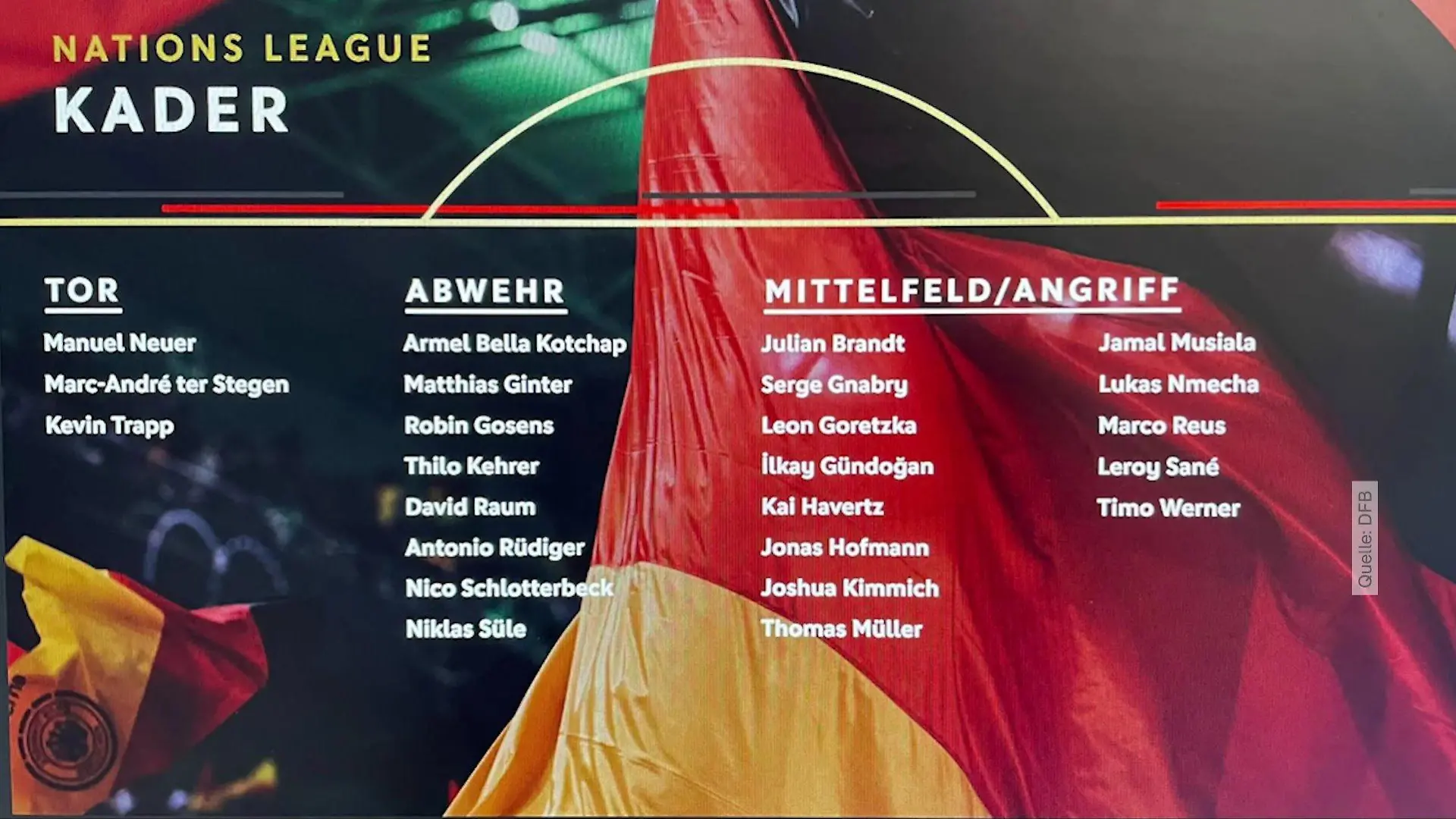 Der DFB-Kader für die Nations-League-Spiele gegen Ungarn und England