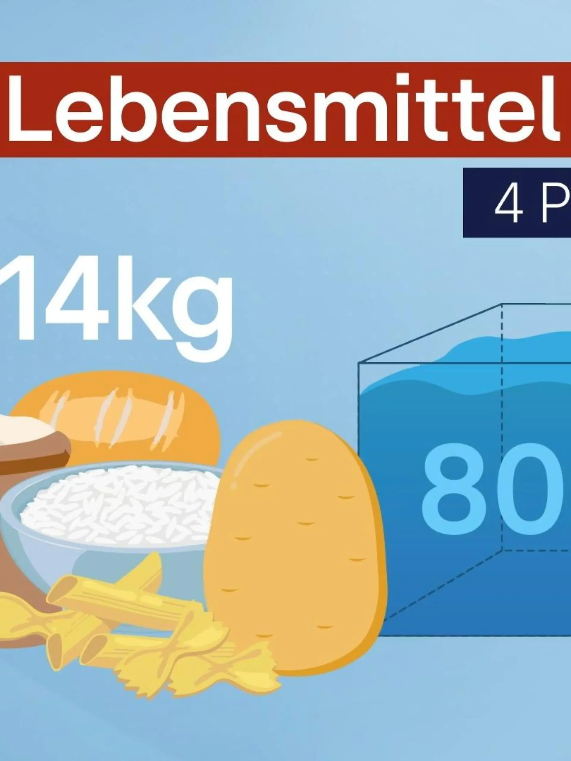 Die Menschen im Land machen sich Sorgen: Explodierende Heizkosten, Ukraine-Krieg und steigende Lebensmittelpreise. Aber wie gut sind wir auf den Katastrophenfall vorbereitet? Hat jeder von uns genug zu essen und zu trinken zuhause? Und wenn ja, für wie lange? Fragen über Fragen. Die offizielle Checkliste des Bundesamtes für Bevölkerungsschutz und Katastrophenhilfe finden Sie hier:

https://www.bbk.bund.de/DE/Warnung-Vorsorge/Vorsorge/Ratgeber-Checkliste/ratgeber-checkliste_node.html