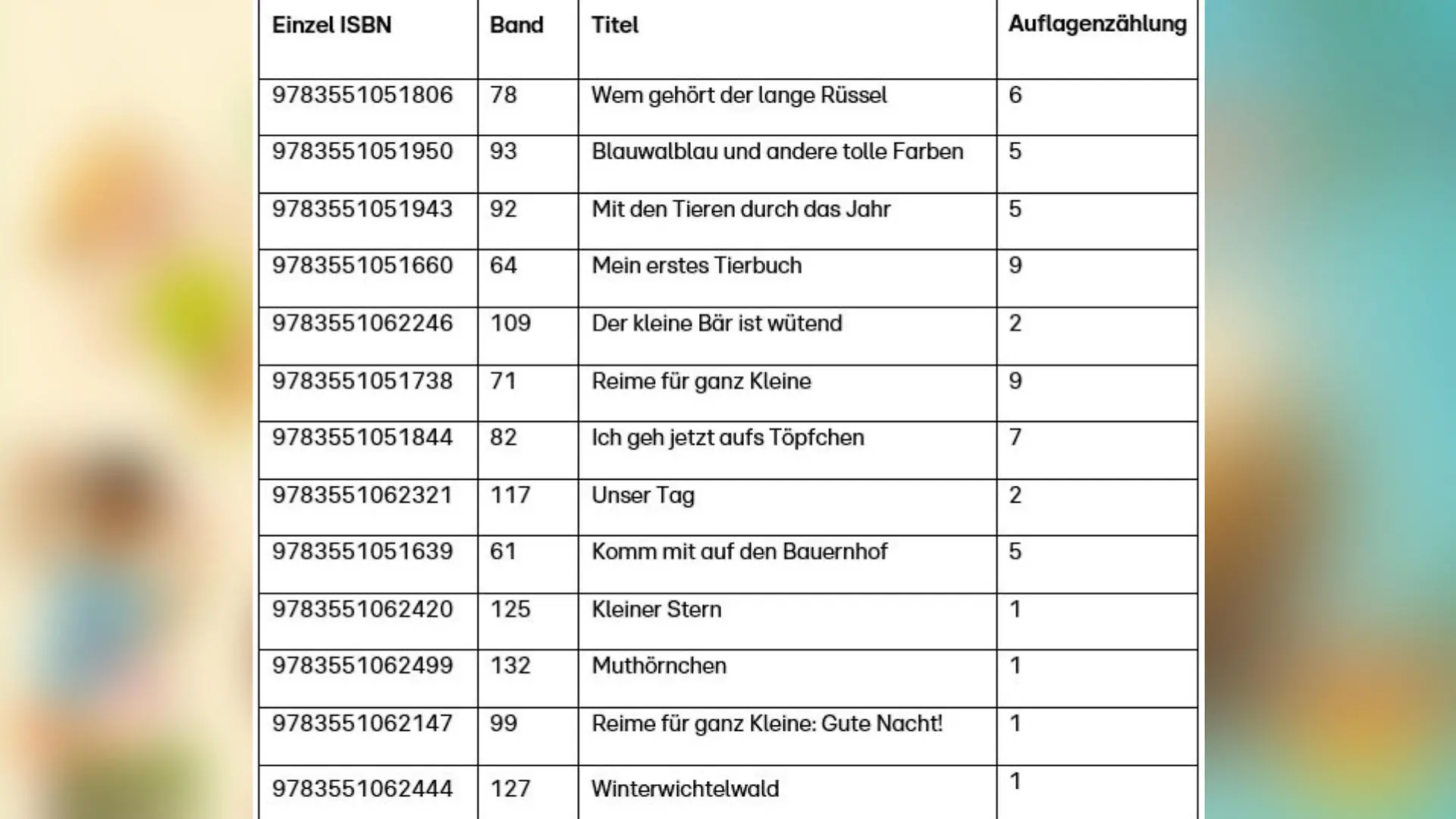 Rückruf Baby Pixi. Aus Sicherheitsgründen hat der Carlsen-Verlag vorsorglich die Titel der gesamten Produktionscharge aus dem Verkehr genommen.