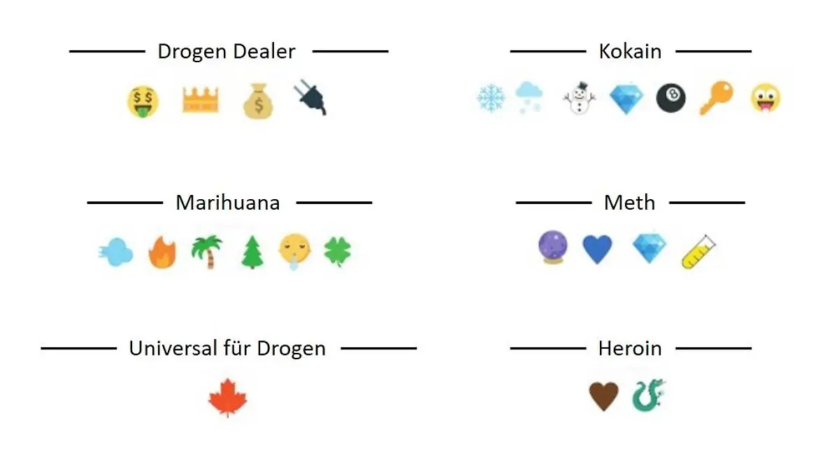 Emoji-Decoder der Dortmunder Polizei