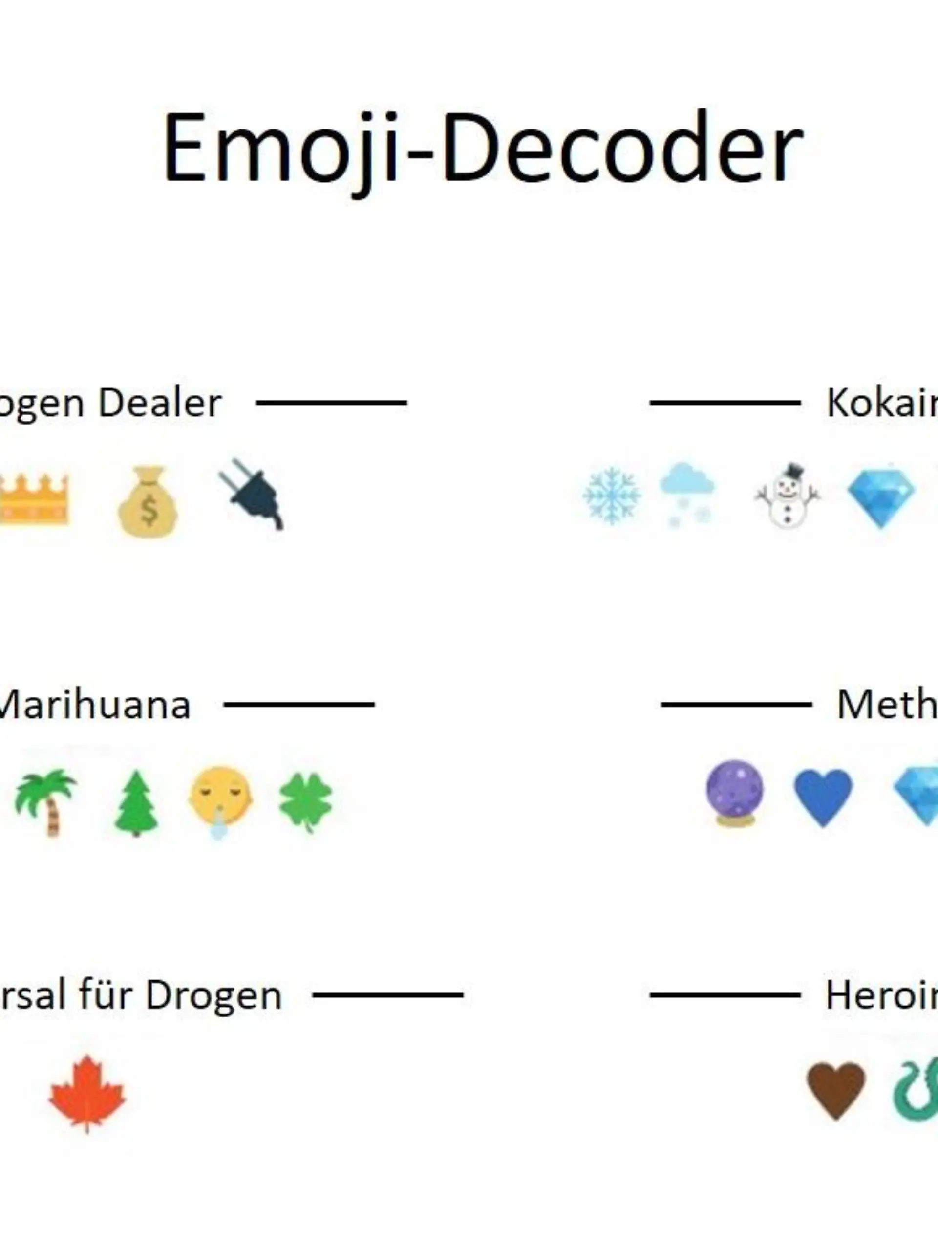 Emoji-Decoder der Dortmunder Polizei