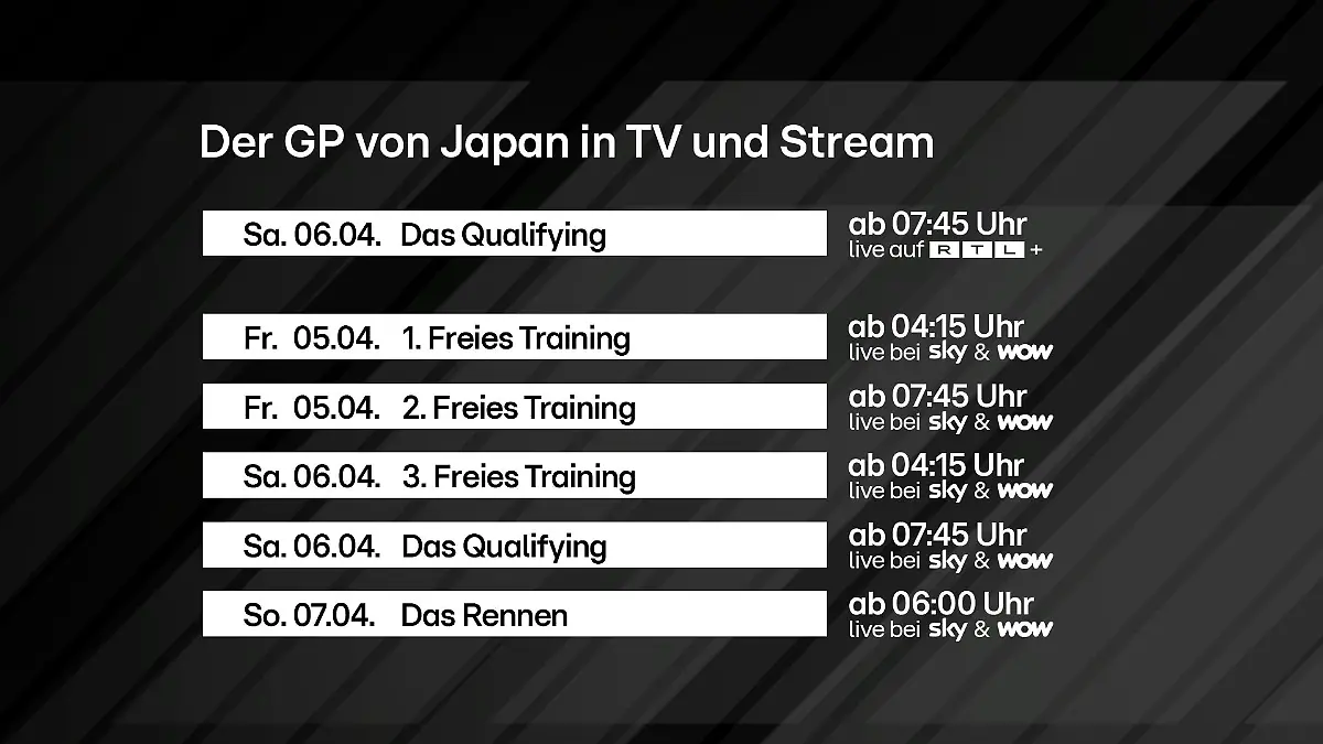 Formel 1 bei RTL und Sky.