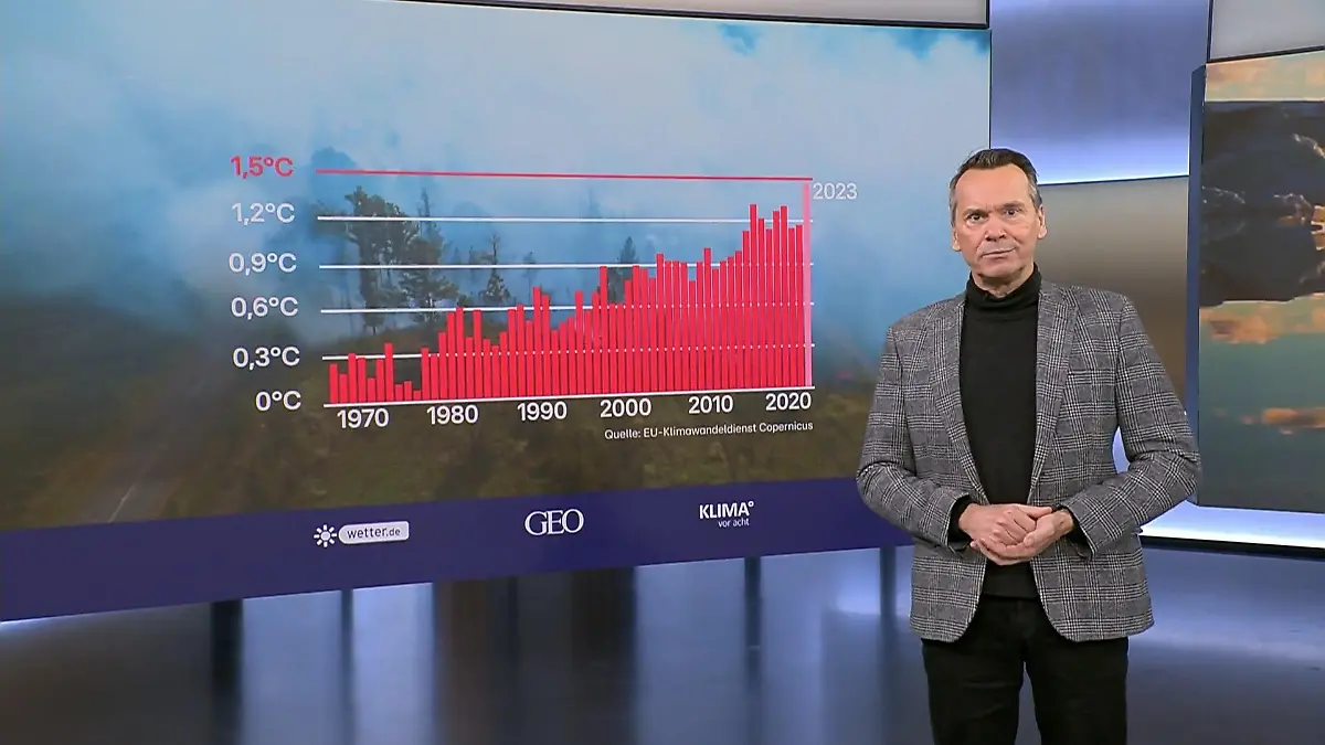 Rekordwärme - El Nino und der Mensch leisten ganze Arbeit Temperaturbilanz 2023 bedrohlich wie befürchtet