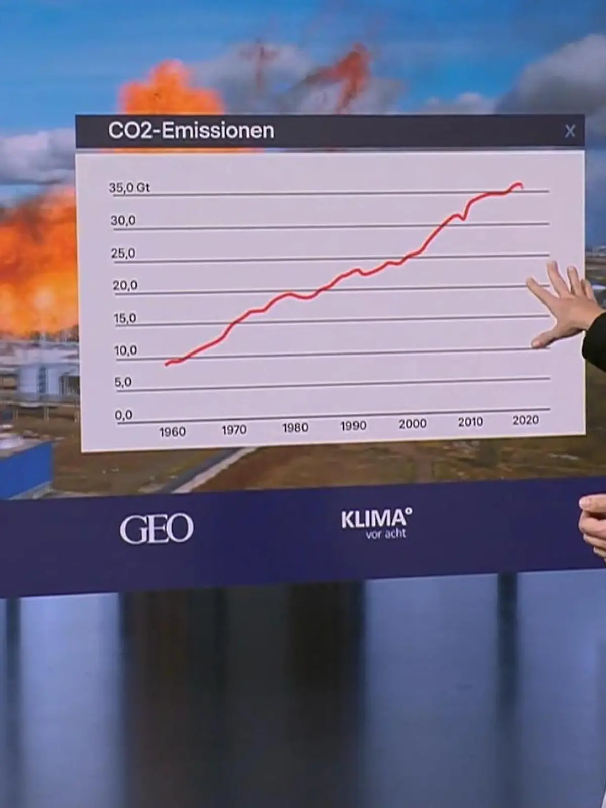 Bild zu: "Neuer Rekord bei fossilen CO2-Emissionen"