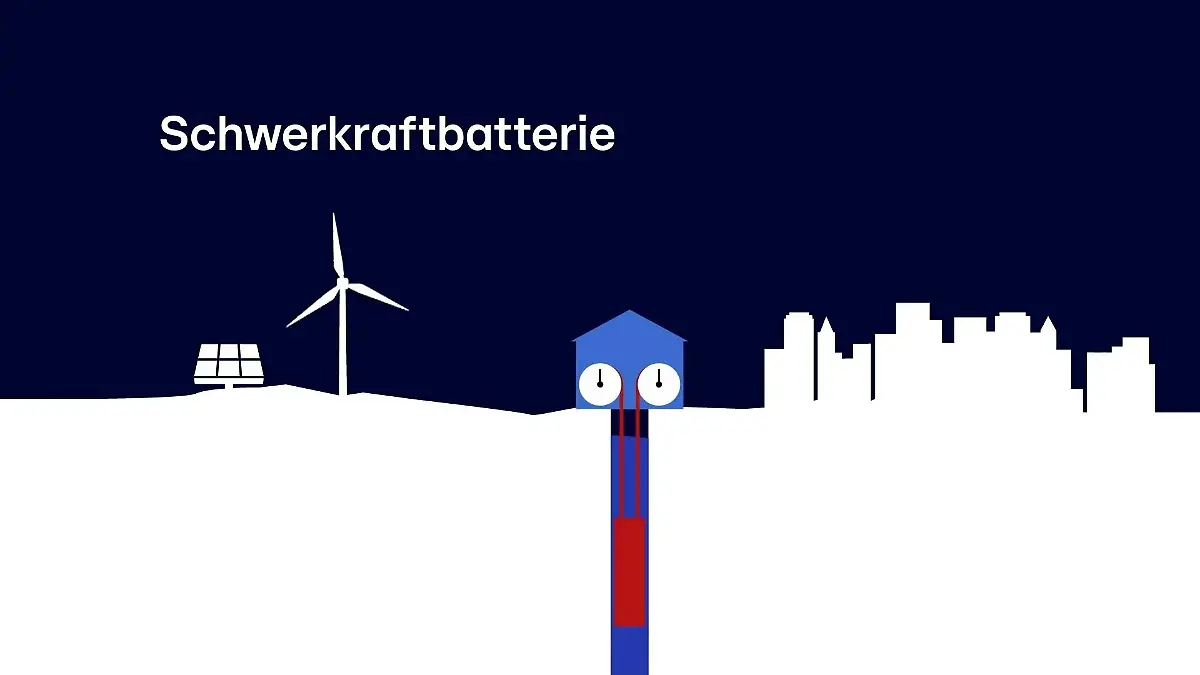 Wie aus einem stillgelegten Bergwerk eine Batterie wird Mega-Idee aus Österreich
