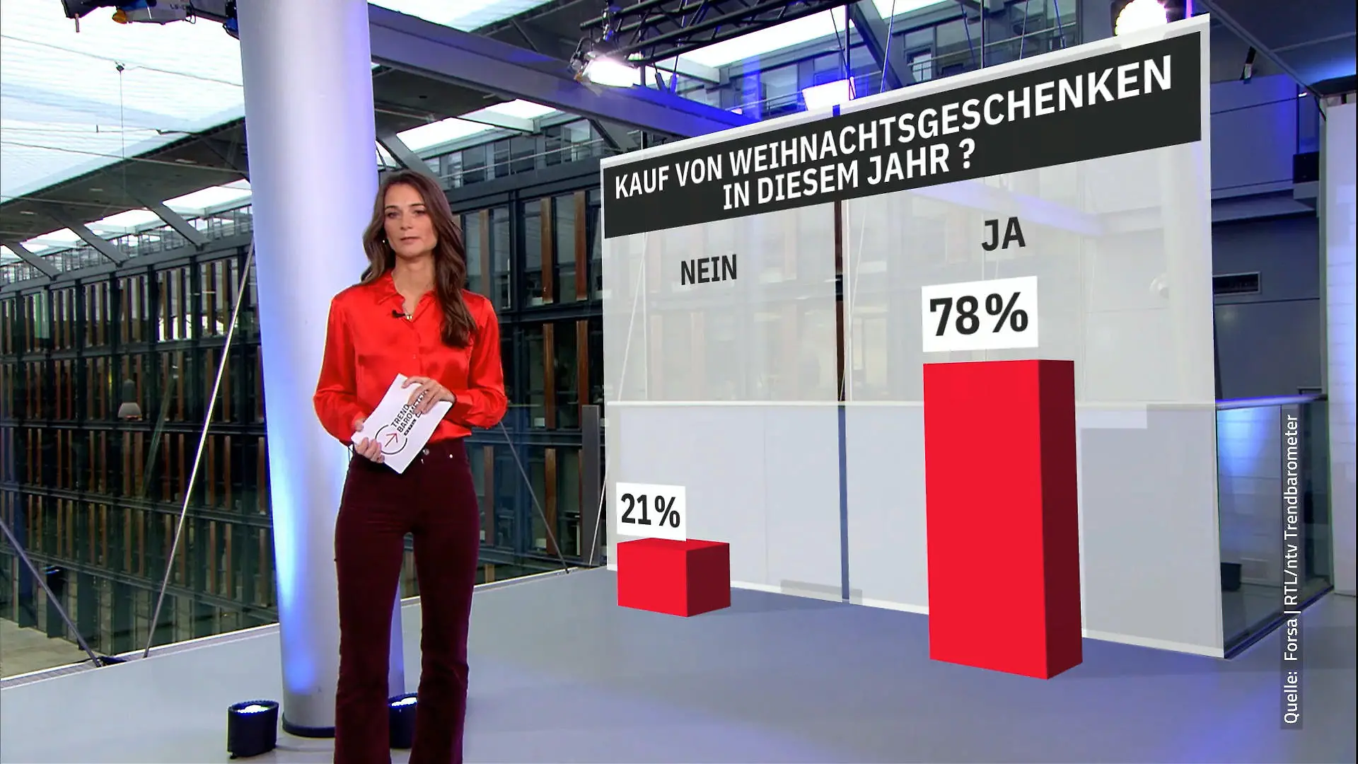 21 Prozent wollen keine Weihnachtsgeschenke kaufen RTL/ntv-Trendbarometer