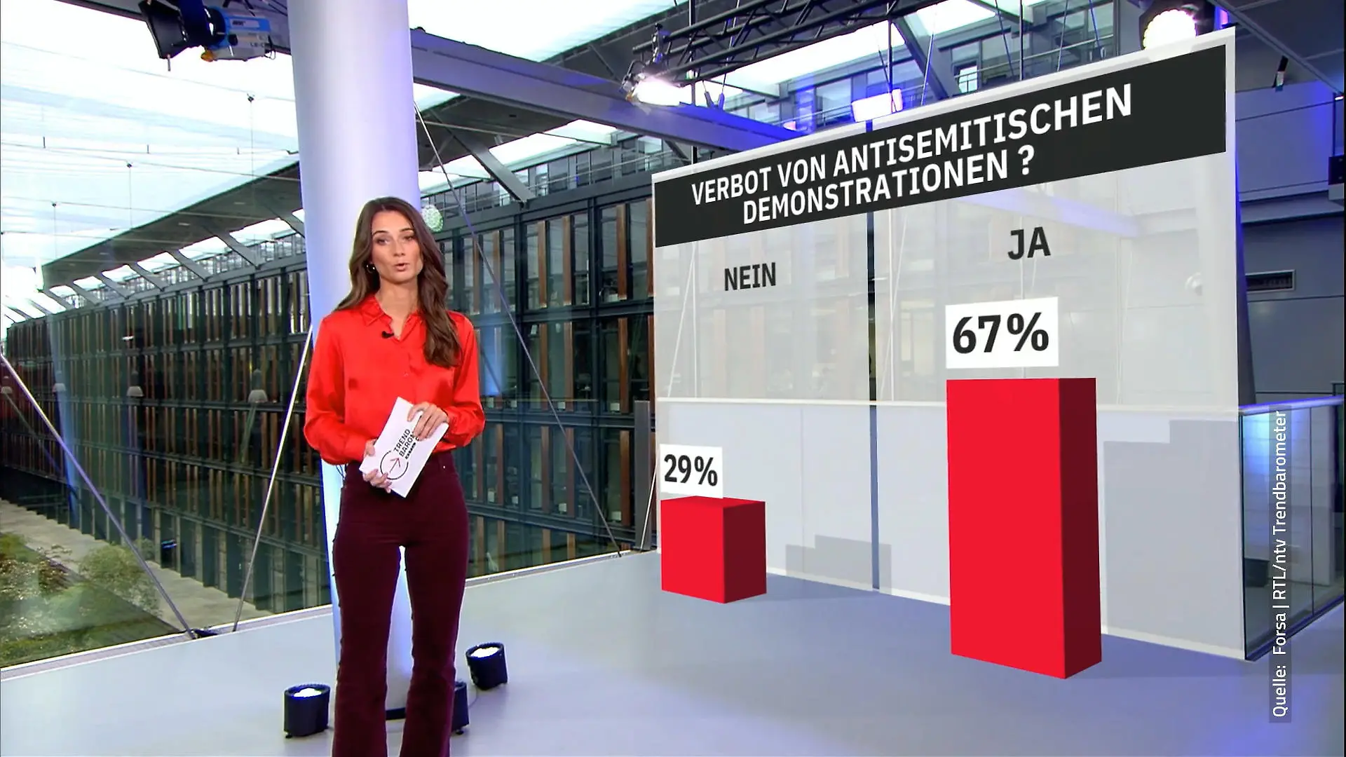 Mehr für Verbot von antisemitischen Demonstrationen RTL/ntv-Trendbarometer