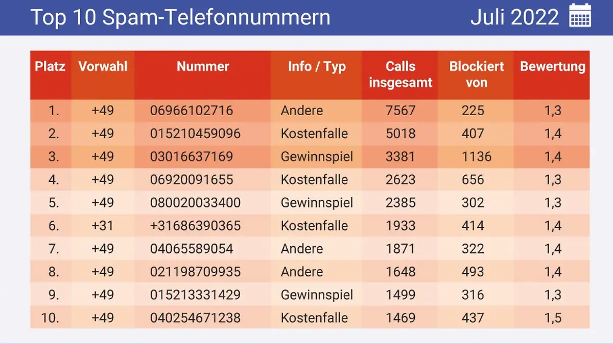 Clever Dialer