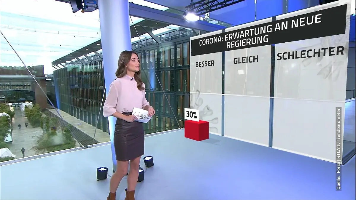 Macht die neue Regierung es besser? Corona-Erwartungen an die Regierung