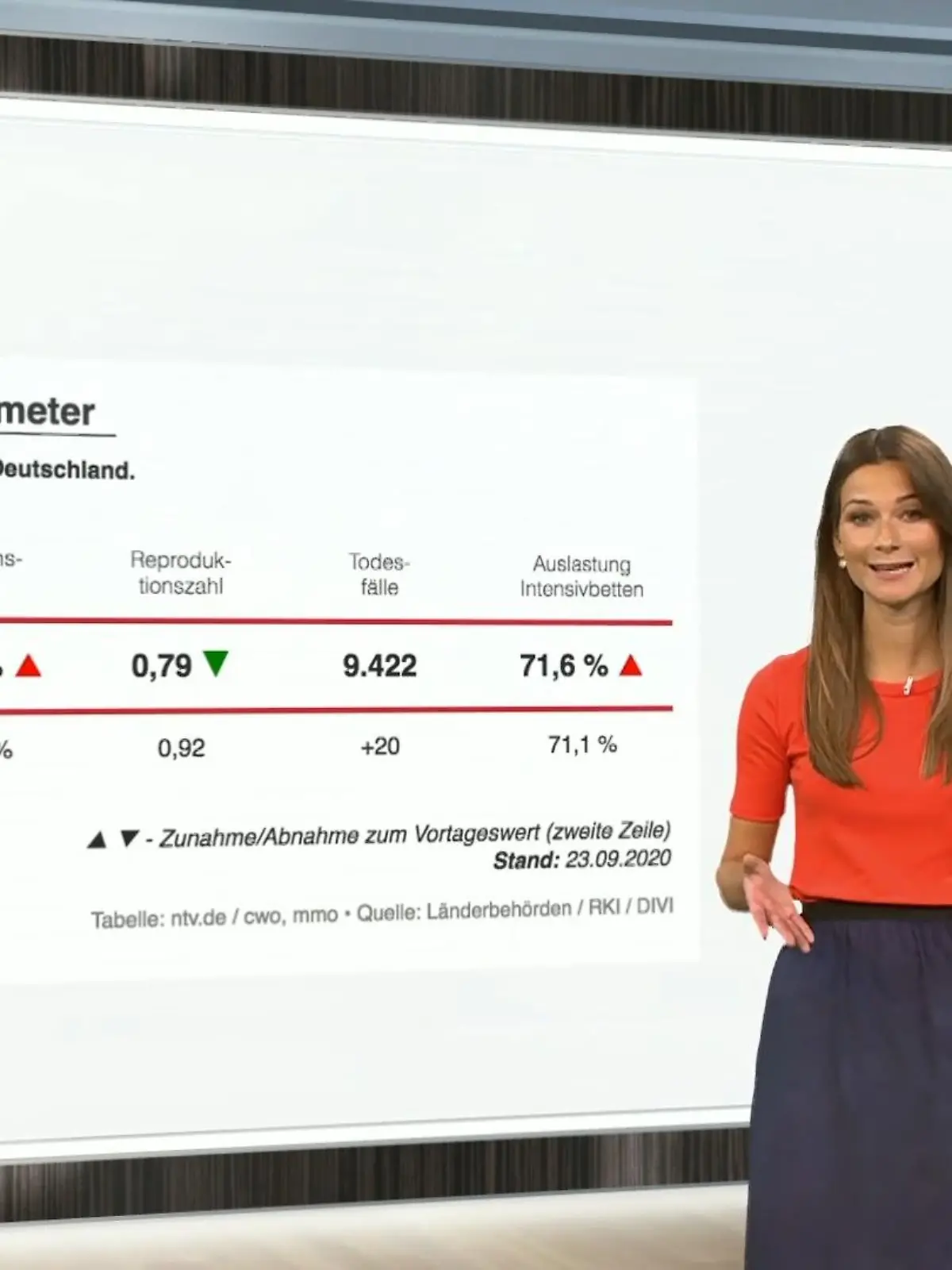 Bild zu: "Das sind die aktuellen Zahlen für Deutschland"