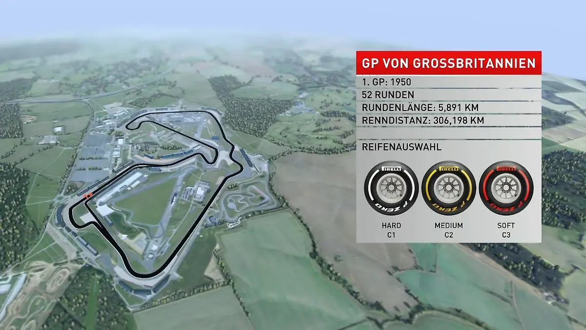 Der Große Preis von Großbritannien im Birdview Formel 1