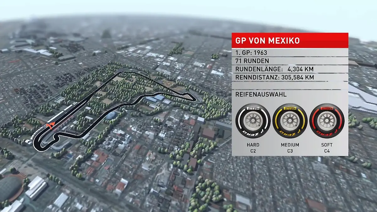 Mexiko-GP im Birdview: Dünne Luft = Highspeed Danner erklärt die Schlüsselstellen
