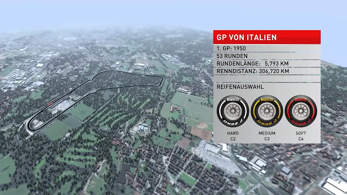 Italien-GP im Birdview: Topspeed und gute Bremsen Danner erklärt die Schlüsselstellen