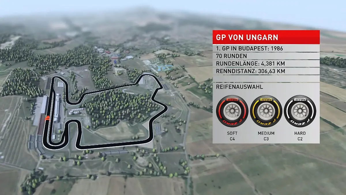 Ungarn-GP im Birdview: Kaum Geraden, viele Kurven Danner erklärt die Schlüsselstellen