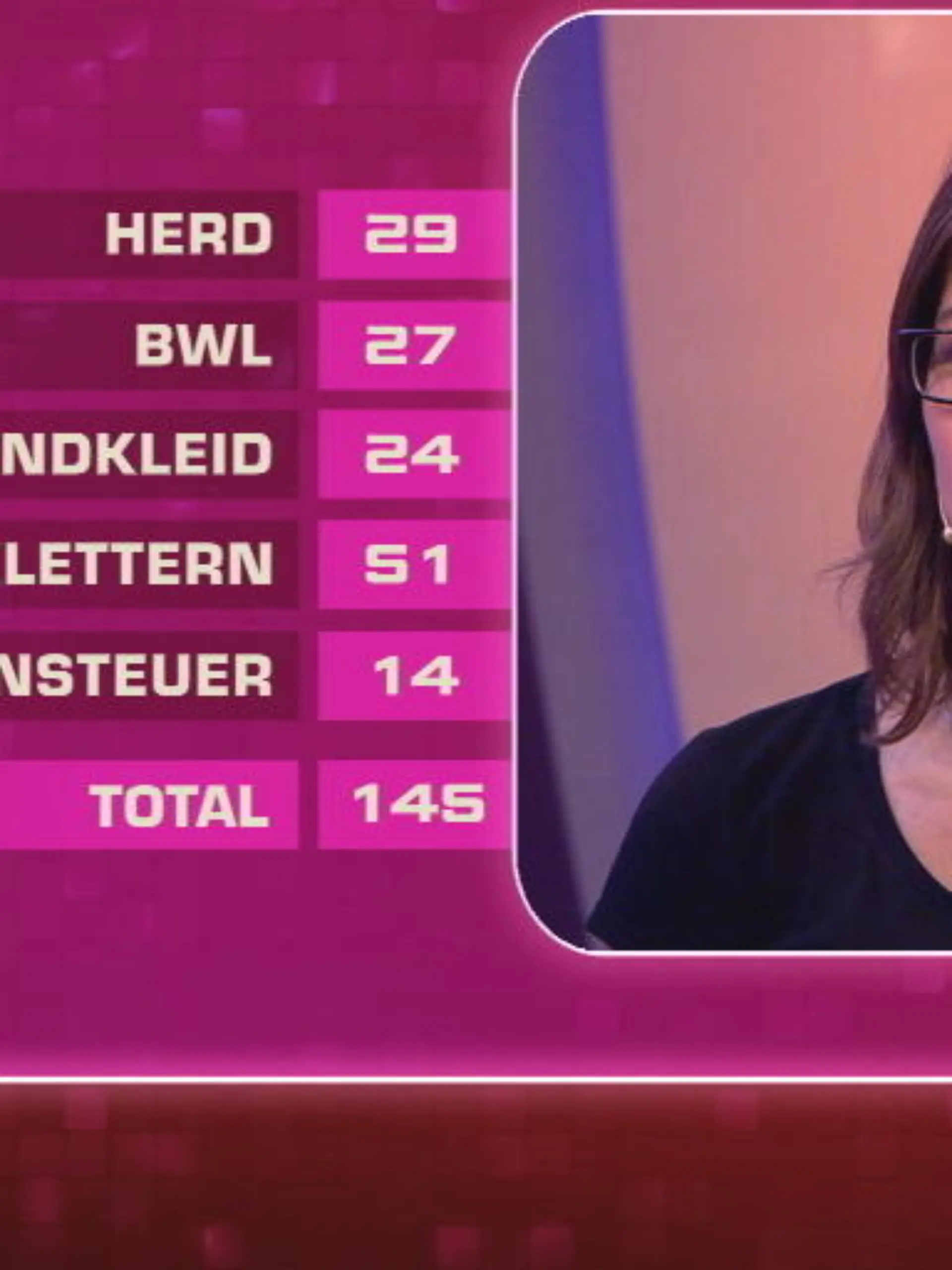 Bild zu: "Im Finale hagelt es doppelte Antworten"