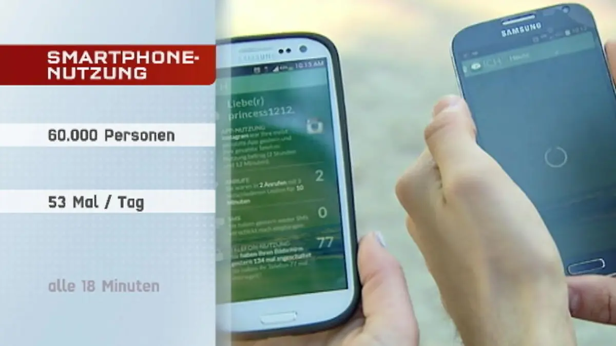 Forscher fordern 'digitale Diät' für Handynutzer Das Handy wird 53 Mal am Tag aktiviert