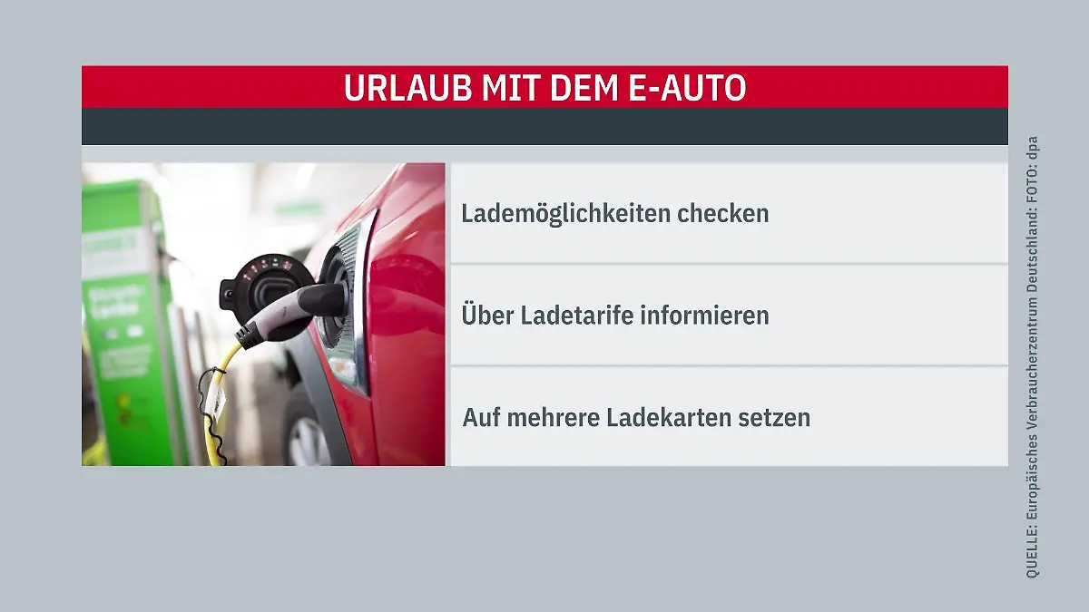 So lässt es sich bei der Fahrt mit dem E-Auto sparen.