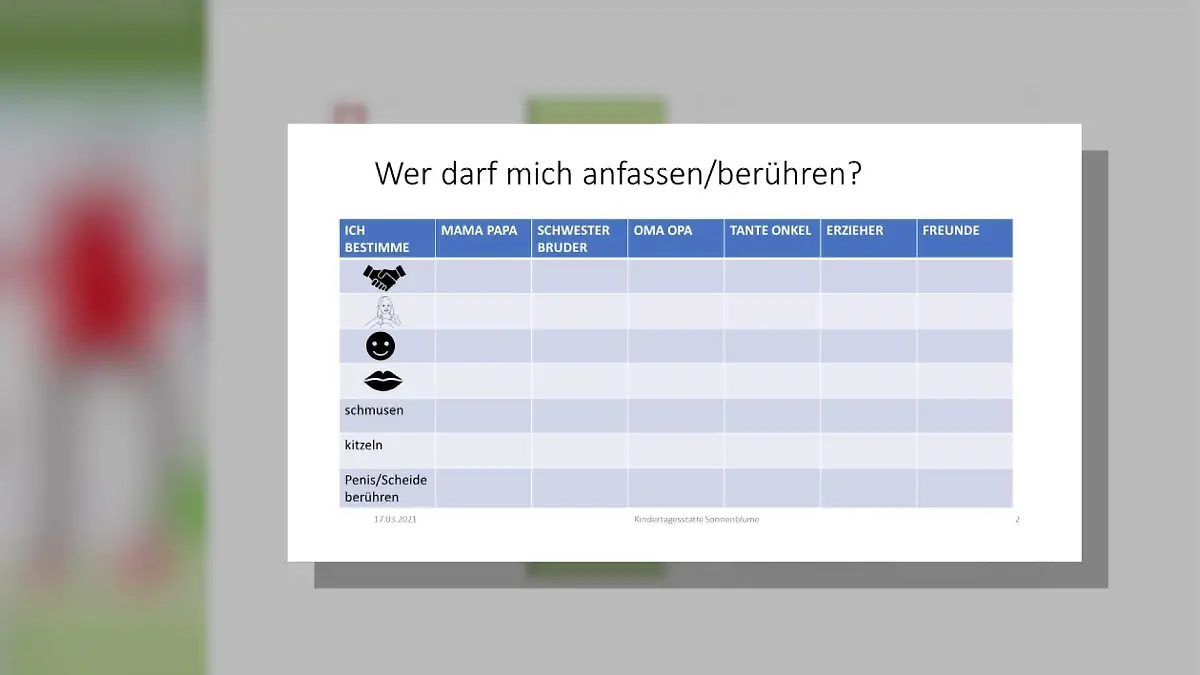 Tabelle "Wer darf mich anfassen/berühren?"