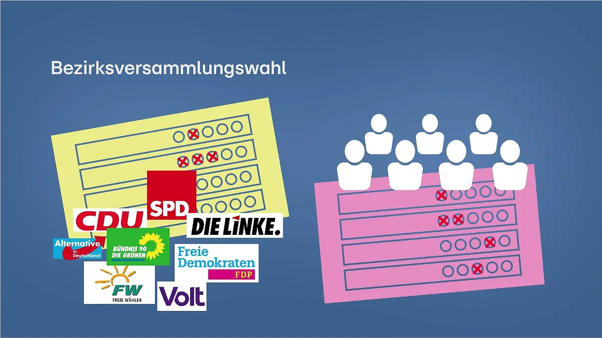 Der gelbe Wahlschein steht für die Parteien, der rote für die Personen - in beiden können jeweils bis zu fünf Kreuze gemacht werden.