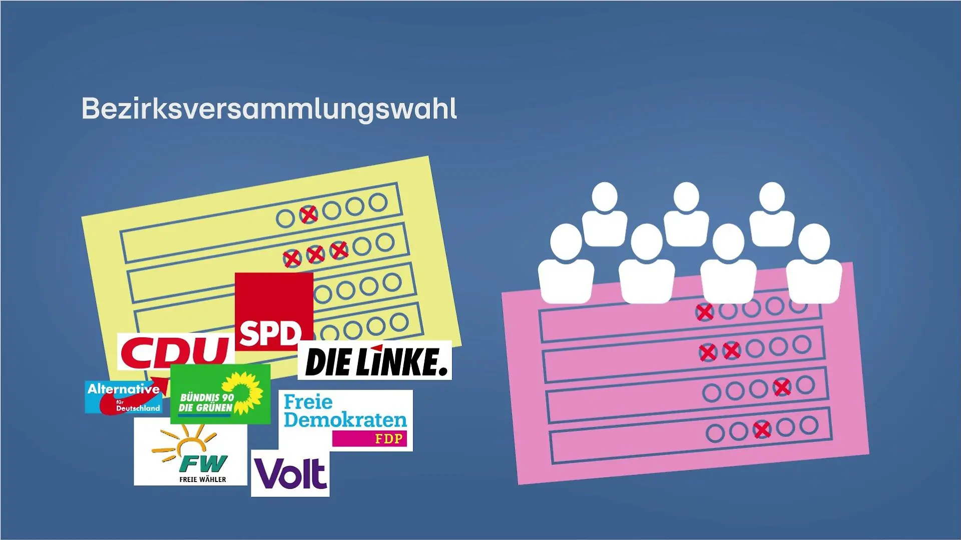 Der gelbe Wahlschein steht für die Parteien, der rote für die Personen - in beiden können jeweils bis zu fünf Kreuze gemacht werden.