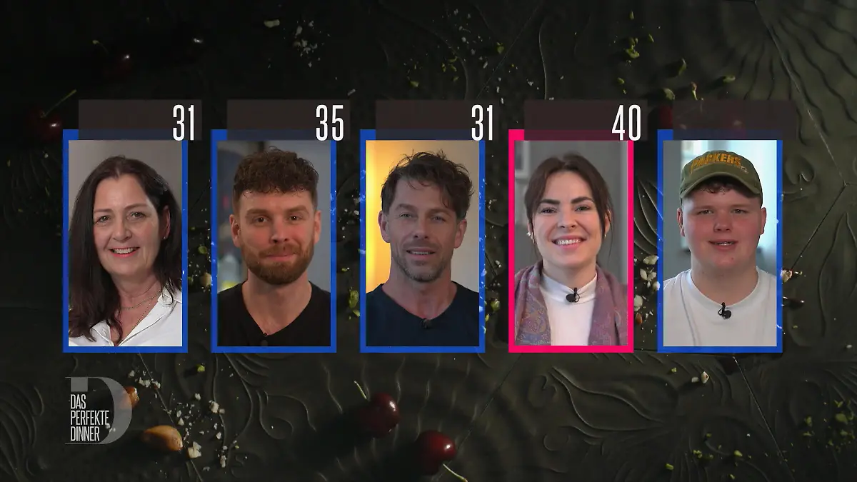 Maximale Punktzahl für Nicis Genusswelten 40 grandiose Punkte