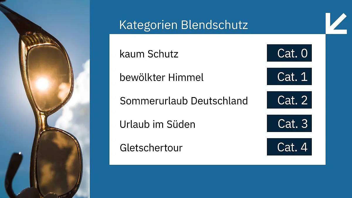 UV-Schutz Kategorien-Tabelle