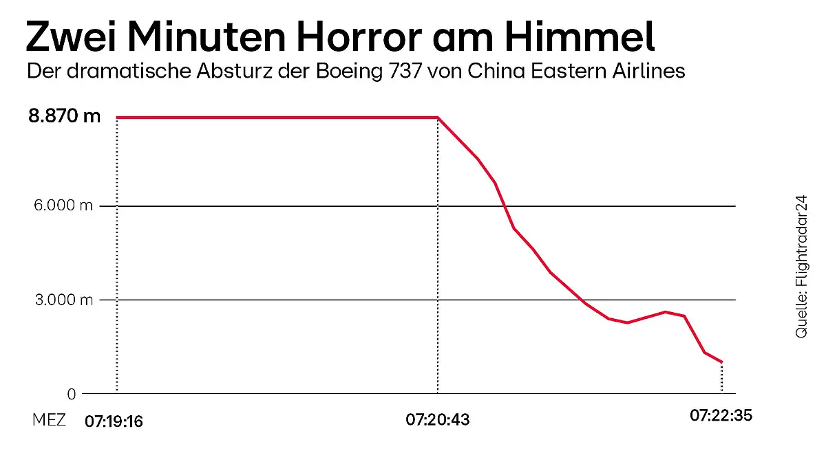 absturz