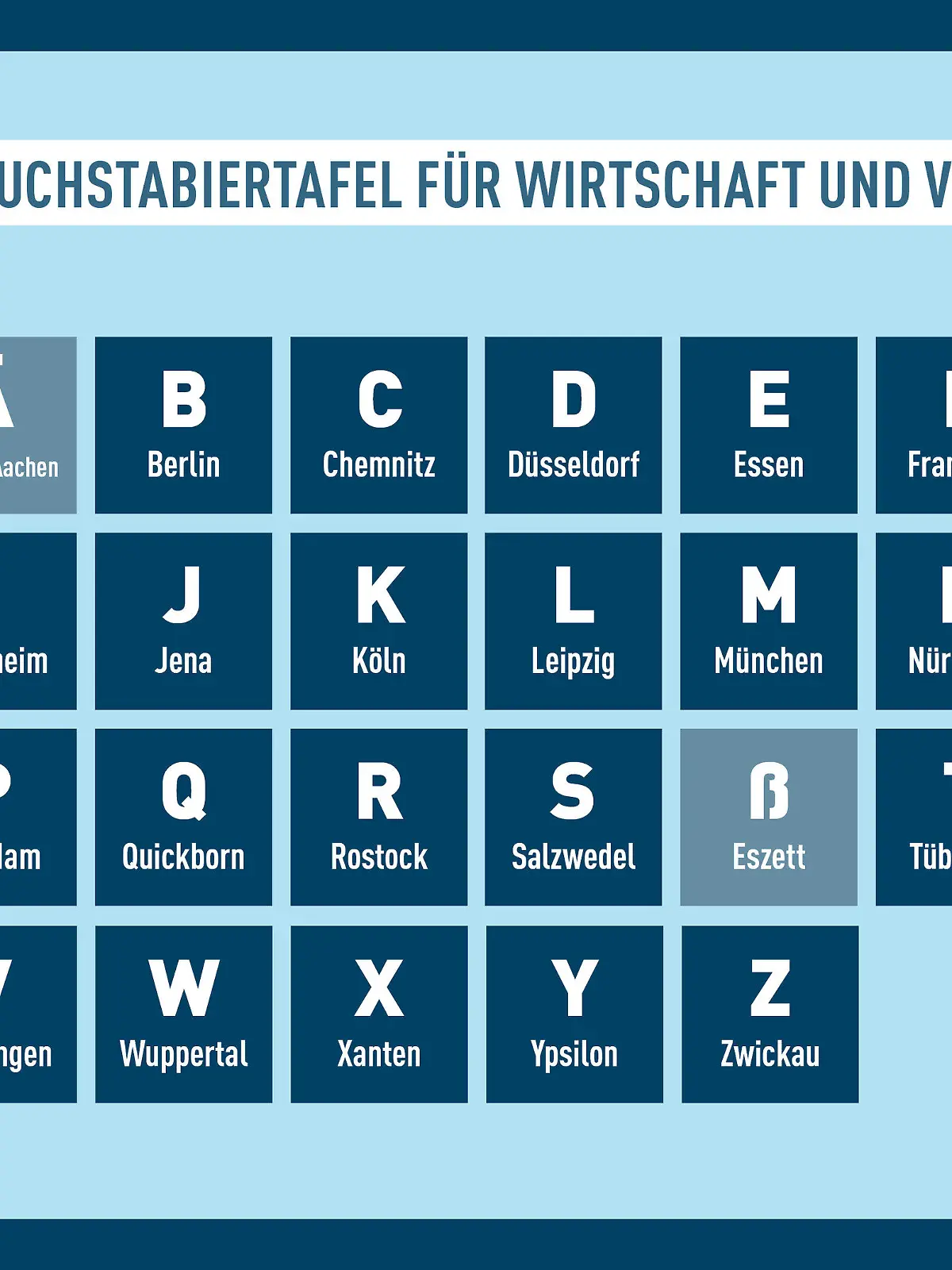 HANDOUT - 13.05.2022, Berlin: Die neue Buchstabiertafel «für Wirtschaft und Verwaltung», die das Deutsche Institut für Normung (DIN) am 13.05.2022 in Berlin veröffentlicht hat. Buchstabiert wird künftig von A wie Aachen bis Z wie Zwickau. Die DIN 5009 für «Ansagen und Diktieren von Texten und Schriftzeichen» greift jetzt durchgehend auf Städtenamen zurück. (zu dpa «Ohne Nazi-Bezüge: Neue Buchstabiertafel von Aachen bis Zwickau») Foto: -/DIN/dpa - ACHTUNG: Nur zur redaktionellen Verwendung im Zusammenhang mit einer Berichterstattung über die Buchstabiertafel und nur mit vollständiger Nennung des vorstehenden Credits +++ dpa-Bildfunk +++