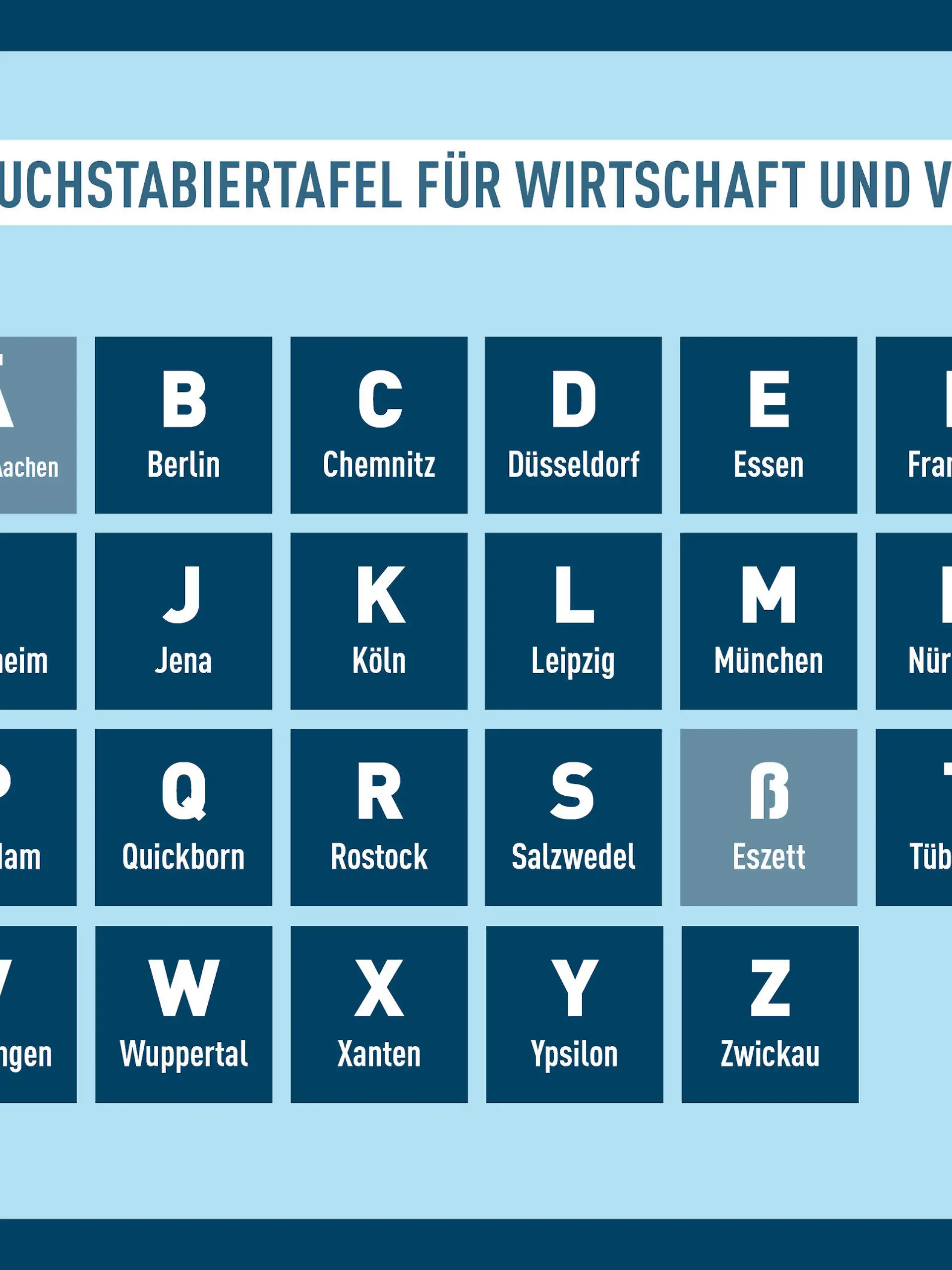 HANDOUT - 13.05.2022, Berlin: Die neue Buchstabiertafel «für Wirtschaft und Verwaltung», die das Deutsche Institut für Normung (DIN) am 13.05.2022 in Berlin veröffentlicht hat. Buchstabiert wird künftig von A wie Aachen bis Z wie Zwickau. Die DIN 5009 für «Ansagen und Diktieren von Texten und Schriftzeichen» greift jetzt durchgehend auf Städtenamen zurück. (zu dpa «Ohne Nazi-Bezüge: Neue Buchstabiertafel von Aachen bis Zwickau») Foto: -/DIN/dpa - ACHTUNG: Nur zur redaktionellen Verwendung im Zusammenhang mit einer Berichterstattung über die Buchstabiertafel und nur mit vollständiger Nennung des vorstehenden Credits +++ dpa-Bildfunk +++