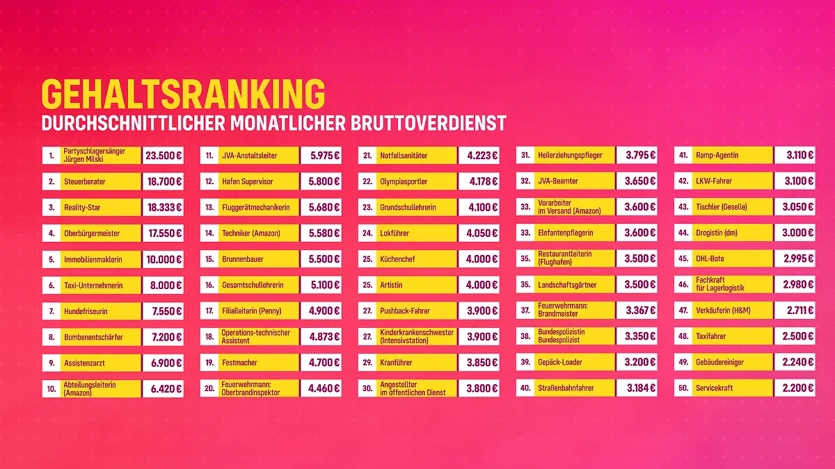 Gehaltsranking_komplett.png