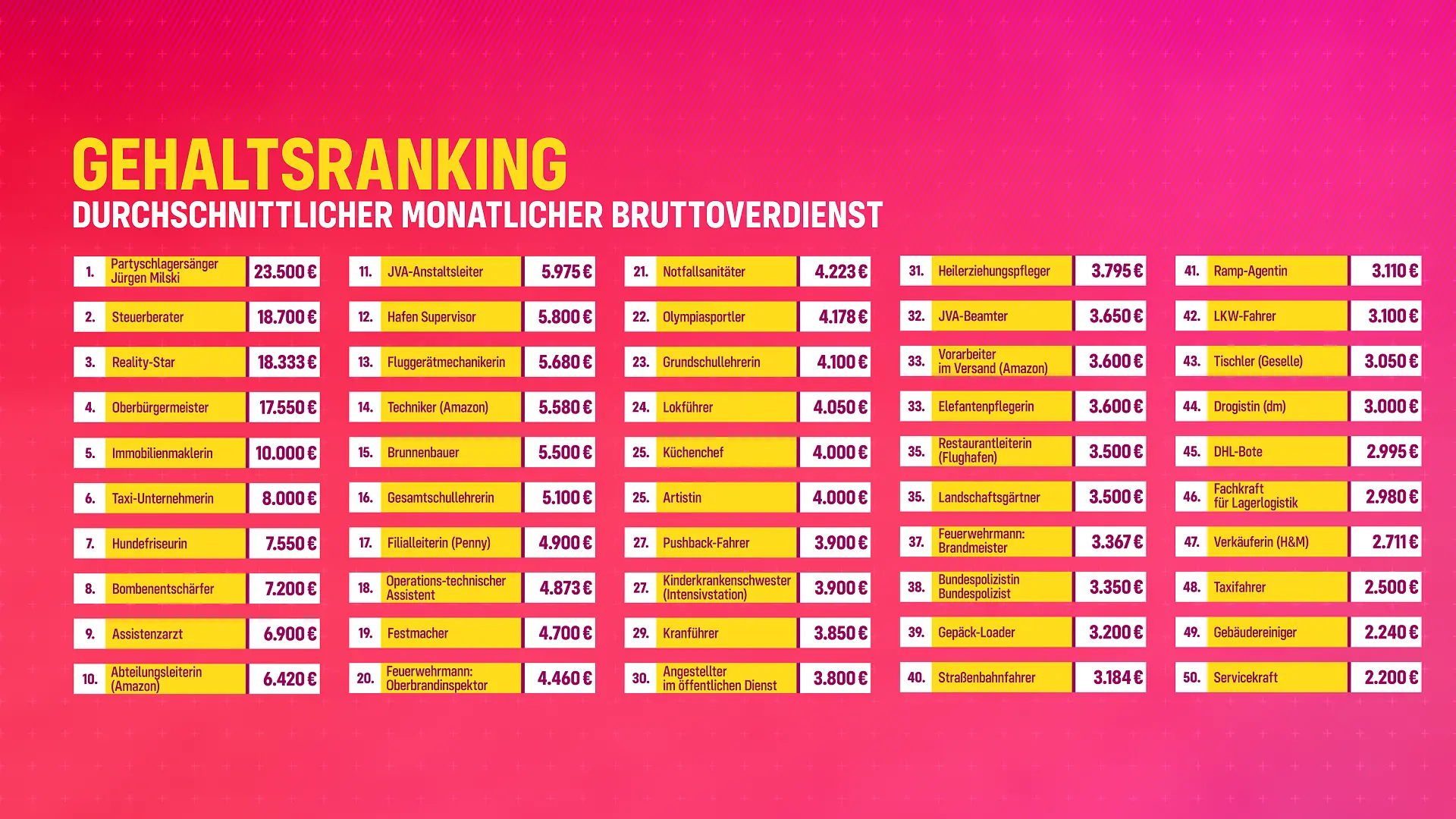 Gehaltsranking_komplett.png