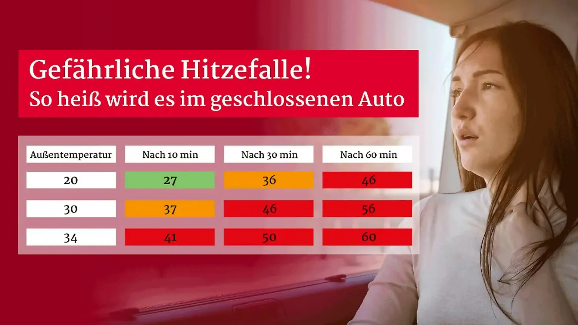 Eine Hitze-Tabelle.