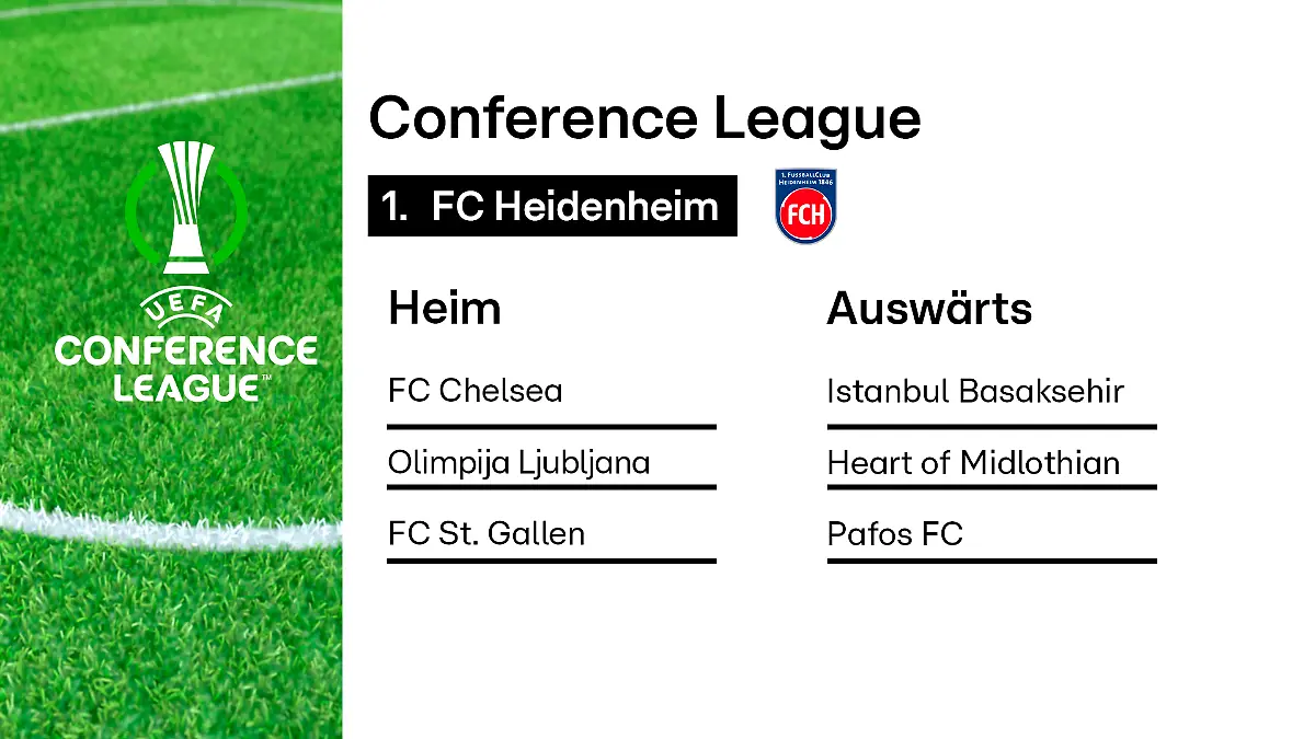 Die Gegner des 1. FC Heidenheim in der Conference League