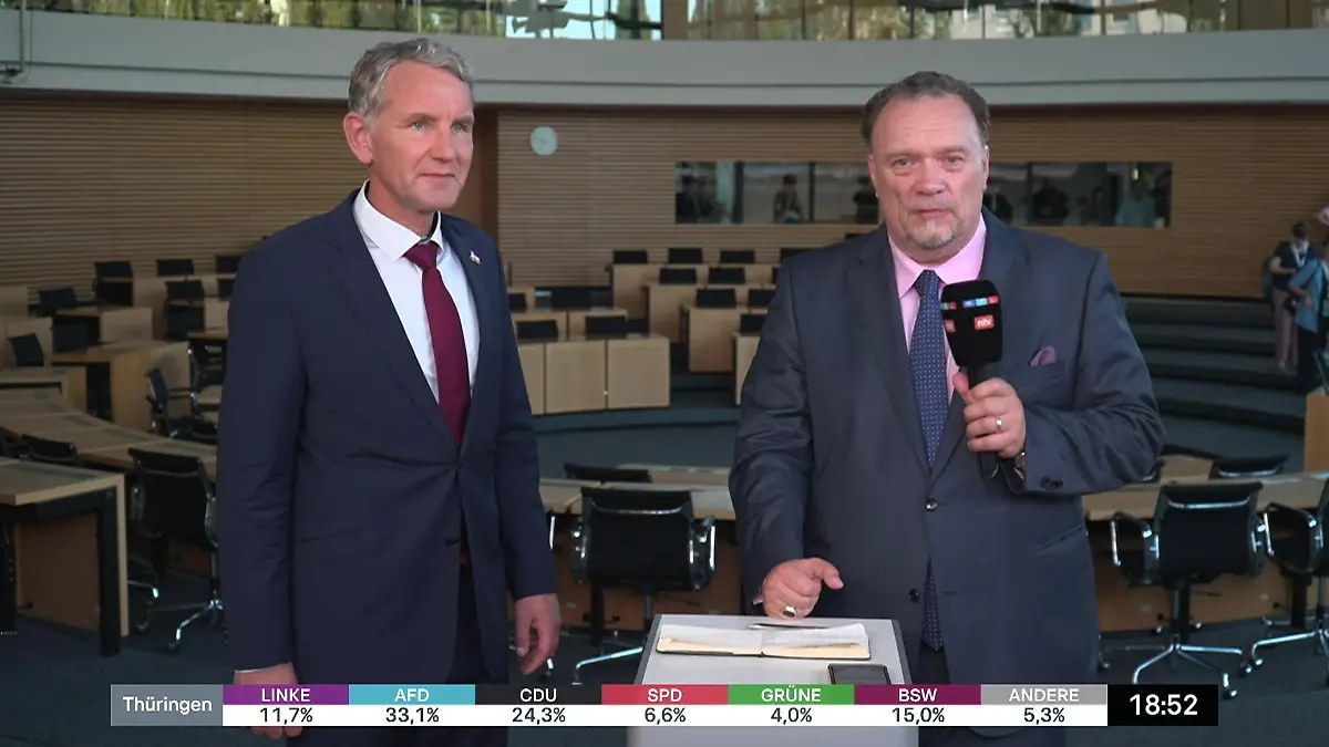 "Wir wollen regieren!" Björn Höcke im RTL-Interview