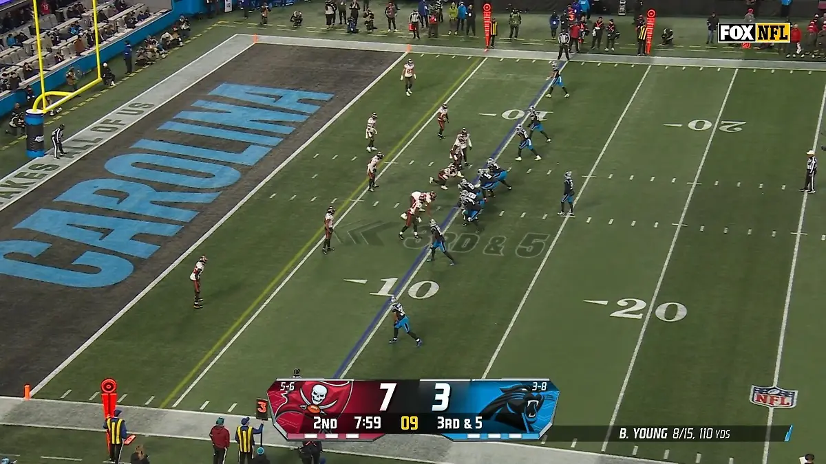 Die Panthers erleiden eine Verlängerung und besiegen die Buccaneers mit einem dramatischen Sieg