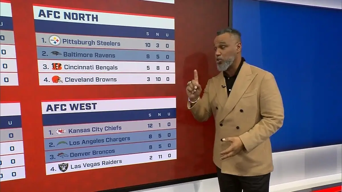Nfl Wer Kommt In Die Playoffs NFL: Coach Esume erklärt die Playoffs - wer kommt rein und wer nicht?