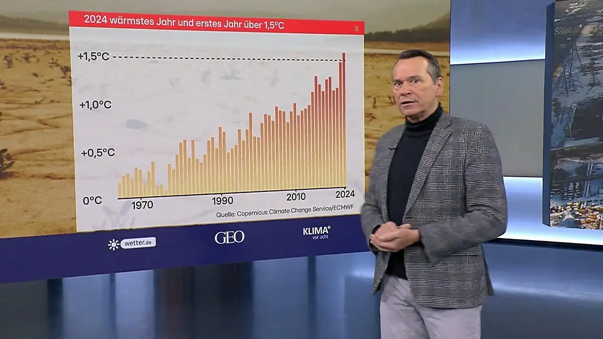 Erderwärmung erreicht erstmals 1,5-Grad-Marke Klimawandel mit erschreckender Geschwindigkeit