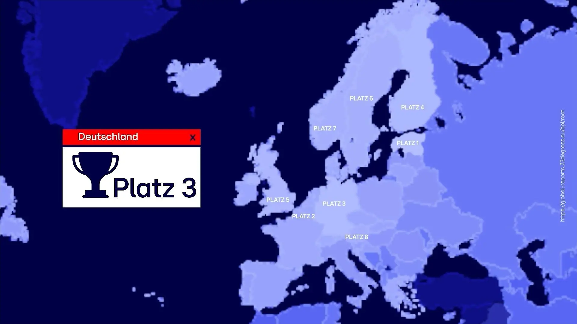 Deutschland mit starker Öko-Bilanz Umwelt- und Klimaschutz