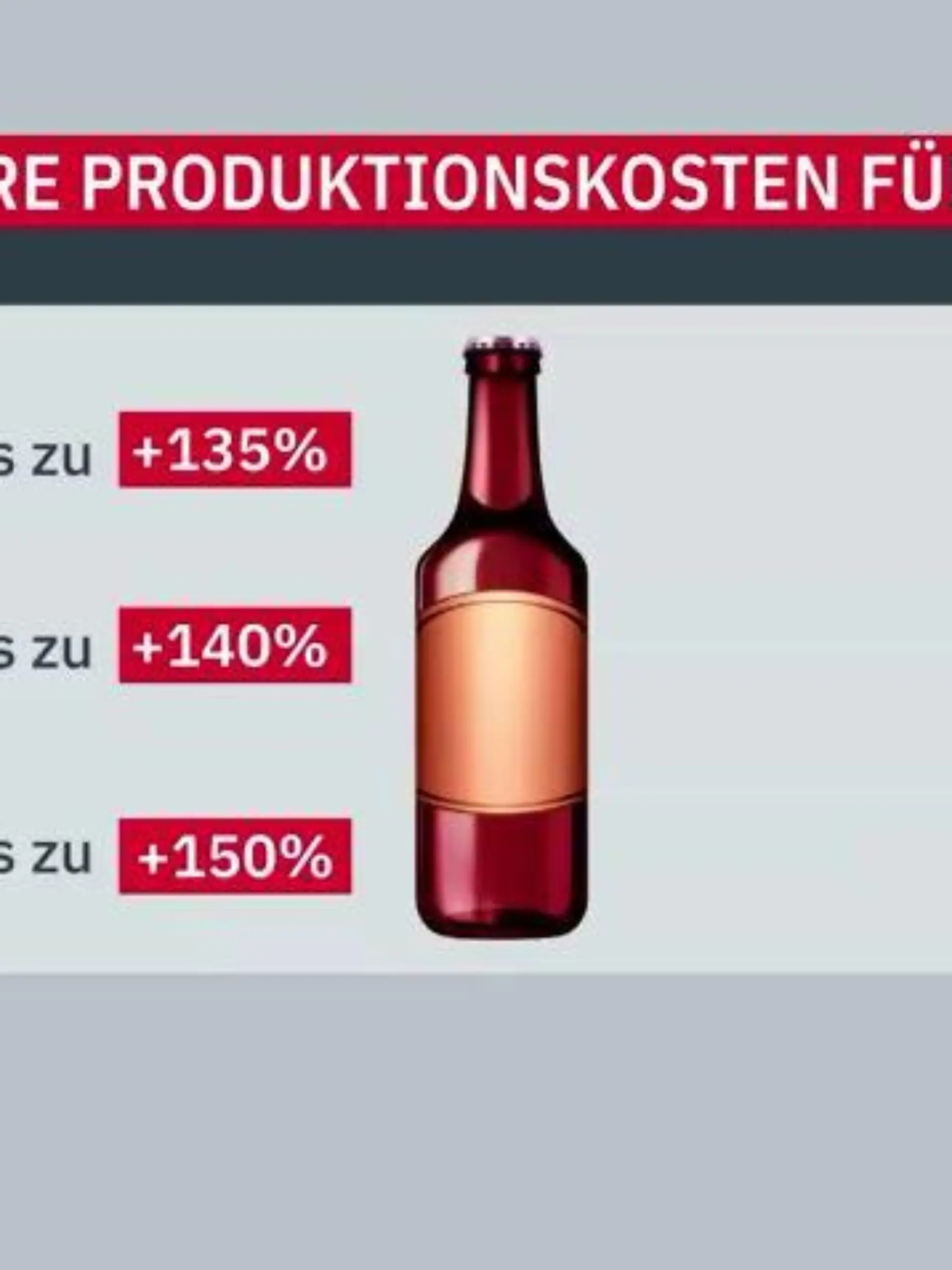 So teuer ist die Herstellung von Bier aktuell.