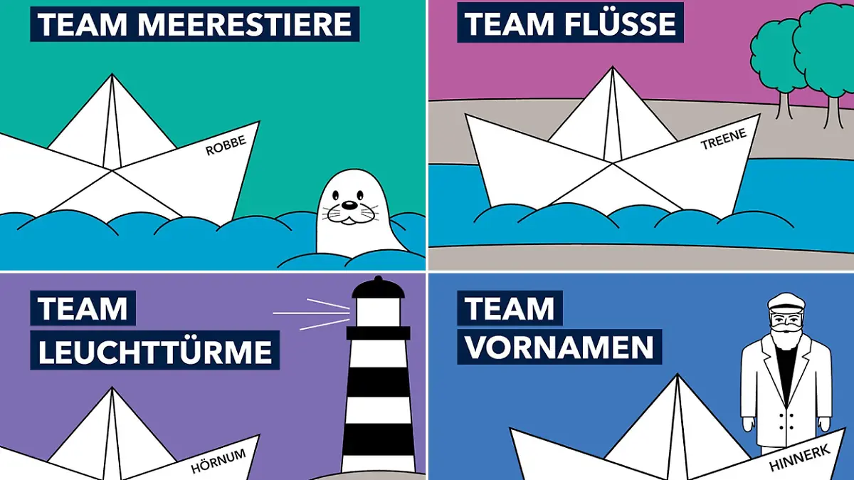 Postkarten zur Abstimmung der Bootsnamen
