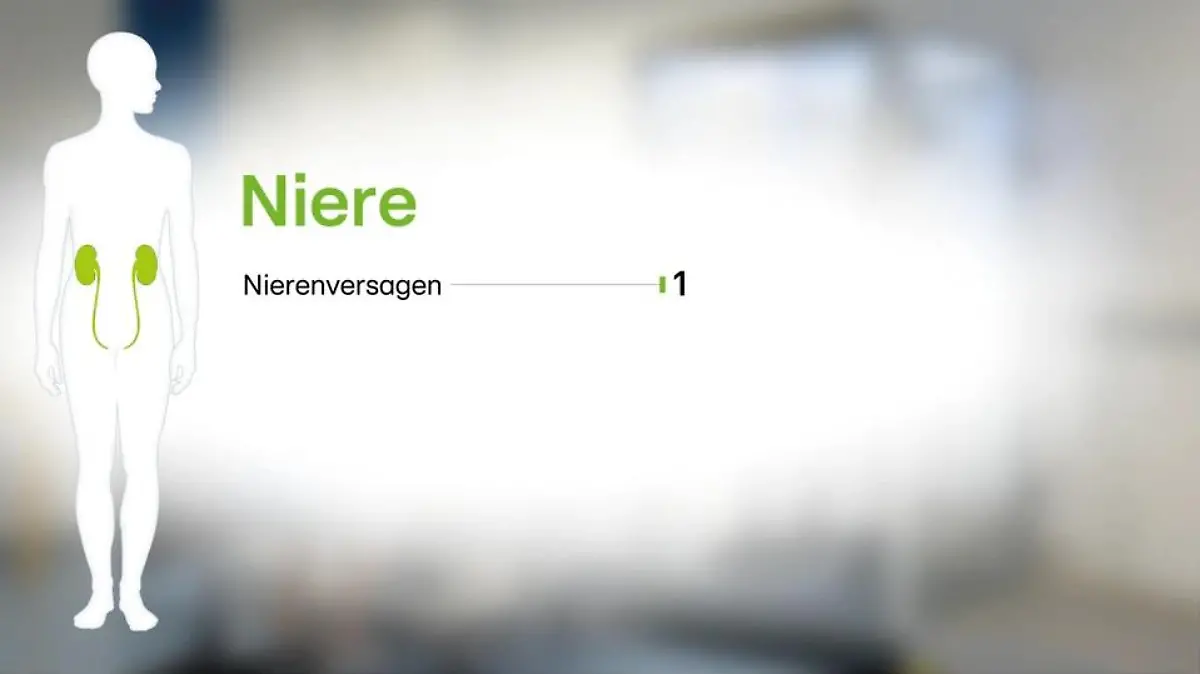 Grafik Long Covid Nieren