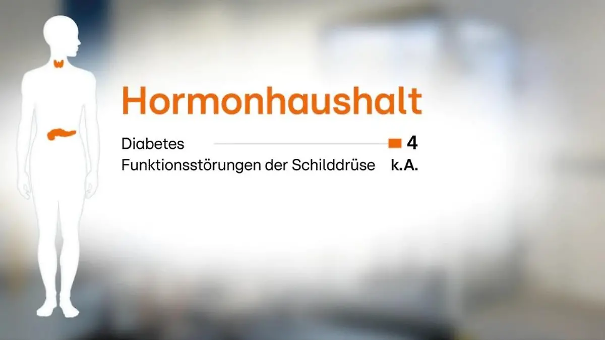 Grafik Long Covid Hormonhaushalt